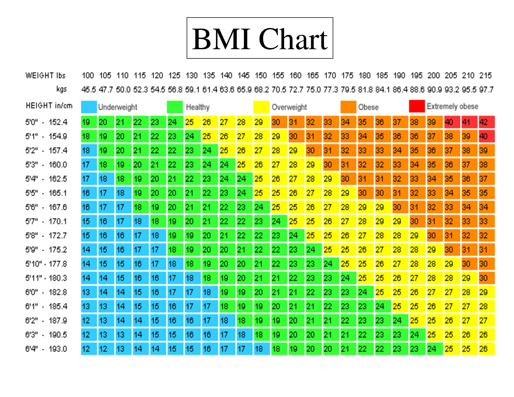 Asian Bmi Chart
