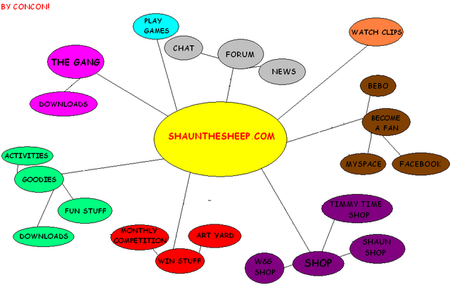 File:Shaun.png