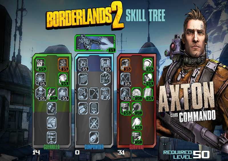 Borderlands Commando Solo Build Borderlands Commando Solo Build
