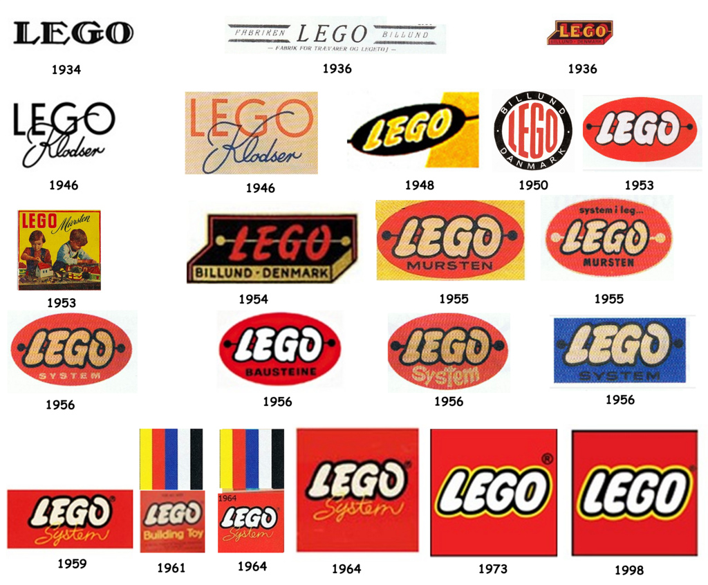 LEGO Brickipedia Fandom powered by Wikia