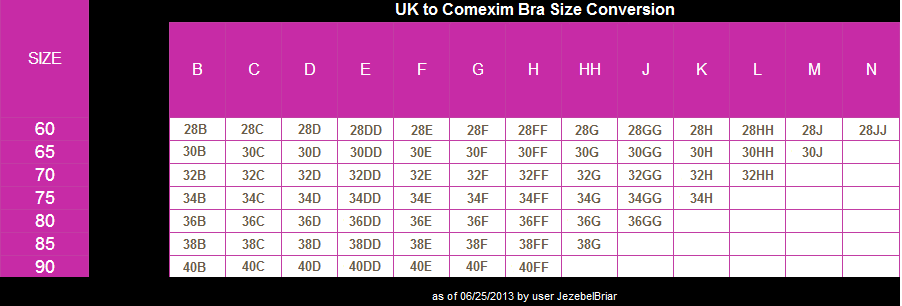 Bra size converter