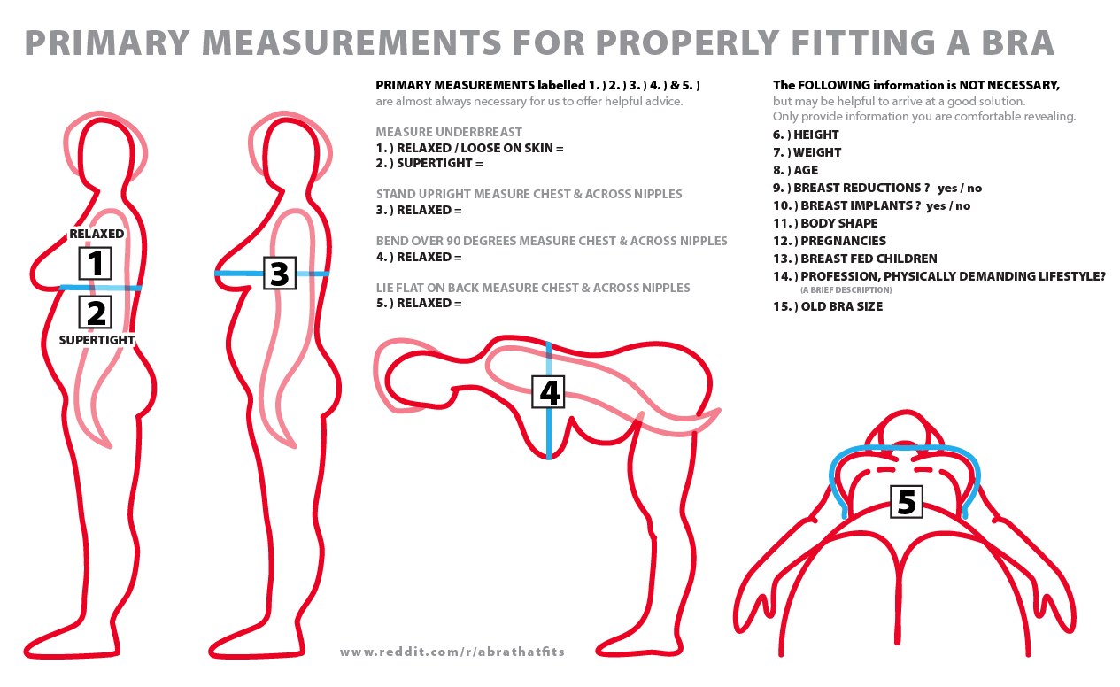 Bra Fitting Amp Bra Sizing Page 2 Sports Hip Hop Amp Piff The Coli