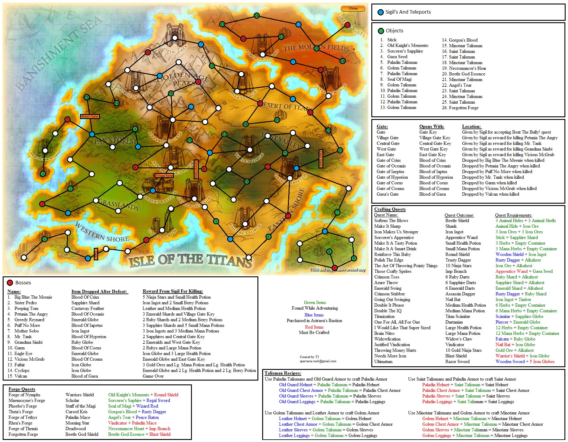 Castaway Cheats Crafting Castaway Cheats Crafting