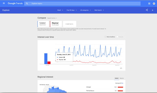 Ficheiro:Futebol Google Trends Screenshot.png