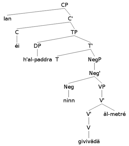 File:Stgraph.png.png