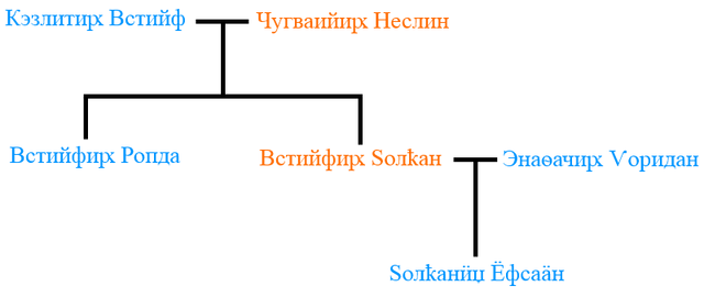 File:ExampleFamily.png
