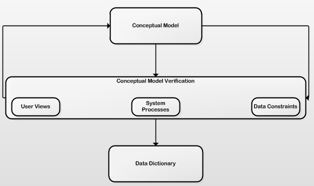 centralized database architecture Advantages of a centralized database include better security, support, storage capacity, historical information records and data integrity as well as easier administration and updates centralized database architecture distributed versus centralized database advantages. centralized database architecture Advantages of a centralized database include better security, support, storage capacity, historical information records and data integrity as well as easier administration and updates centralized database architecture distributed versus centralized database advantages.