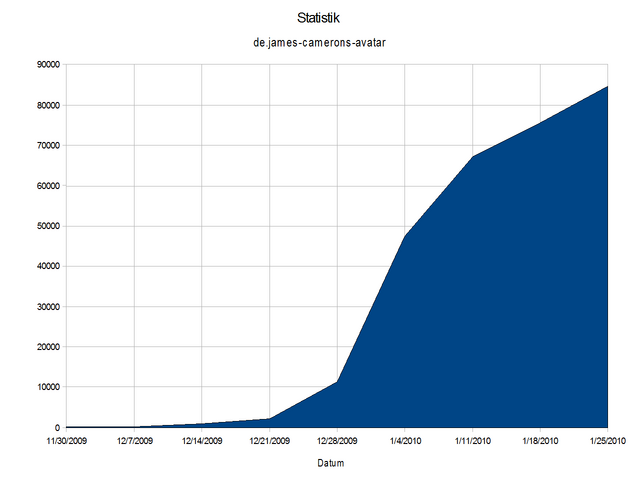 Datei:Stats-de-jca-10-2.png