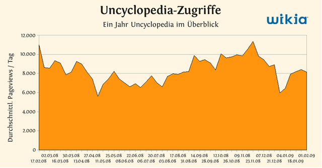 Datei:Uncyclopedia.png