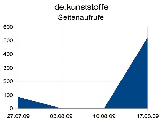 Datei:De-Kunststoffe-Pv.jpg