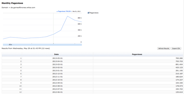 Datei:GOT Pageviews.png
