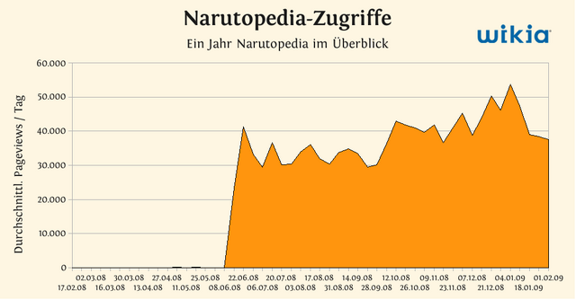 Datei:Narutopedia.png
