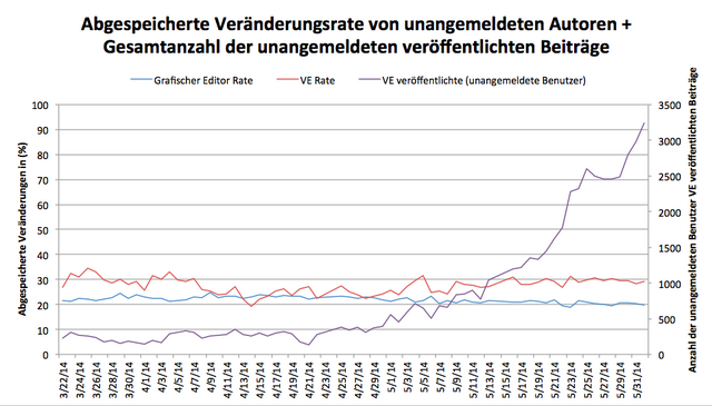 Datei:DE VE SE.png