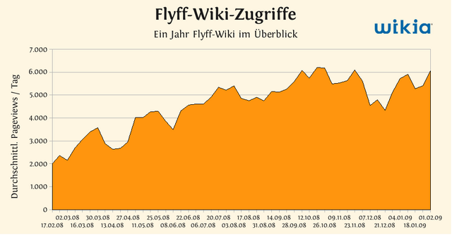 Datei:Flyff.png