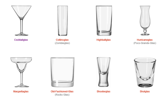 Datei:Cocktail Wiki - Gläser.png