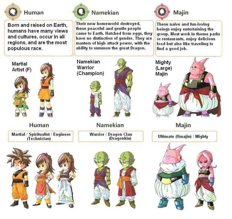 dragon ball online races bilaketarekin bat datozen irudiak