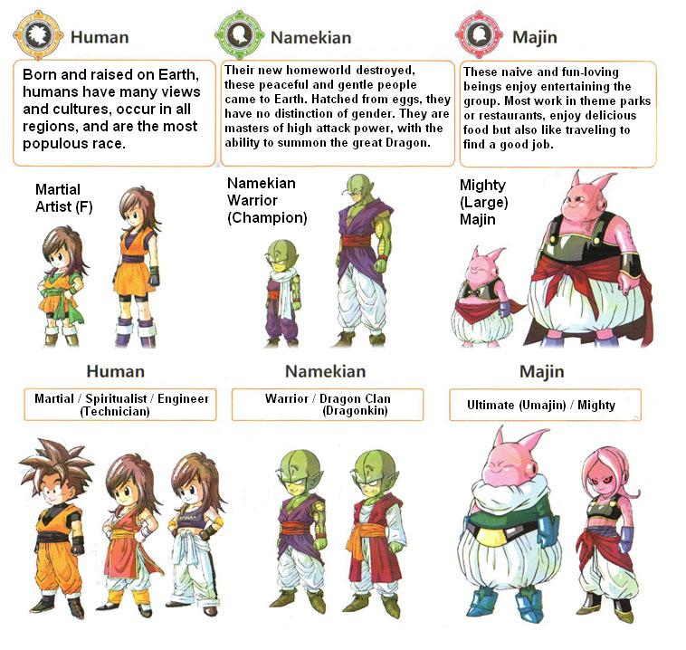 dragon ball xenoverse masters dragon ball xenoverse masters