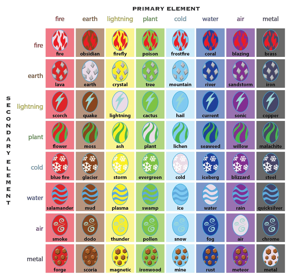 Image - Dragonvale egg grid.jpg | DragonVale Wiki | FANDOM powered by Wikia