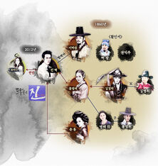 Time Slip Dr. Jin.jpgCuadro
