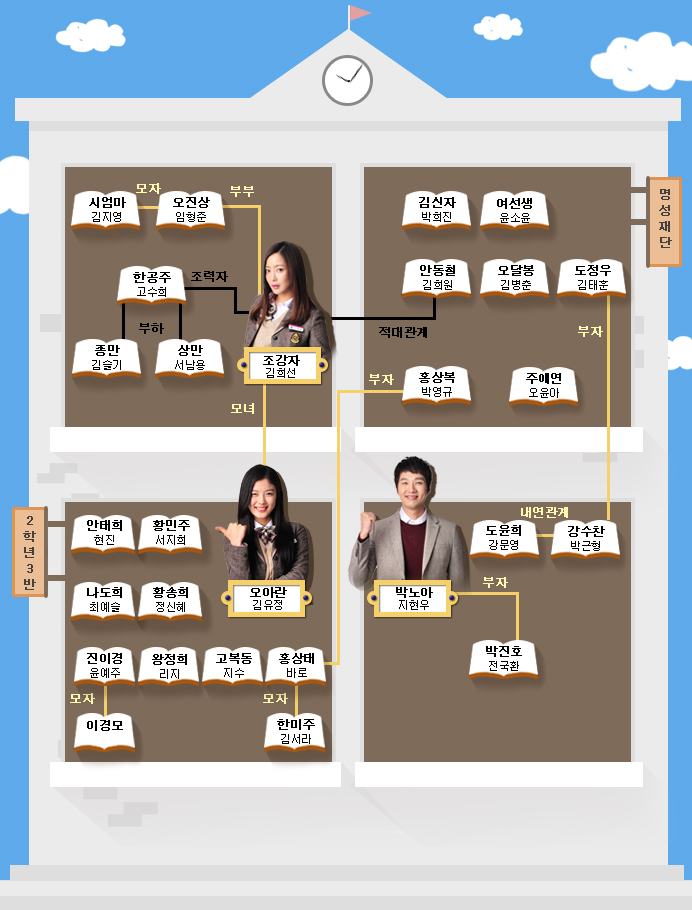 Angry Mom | Wiki Drama | Fandom powered by Wikia
