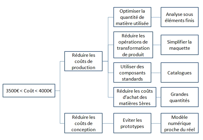 Distribution De Fast & Furious Hobbs & Shaw Fichier:Diagramme FAST (4).jpg | EcoLibre Wiki | Fandom powered by Wikia