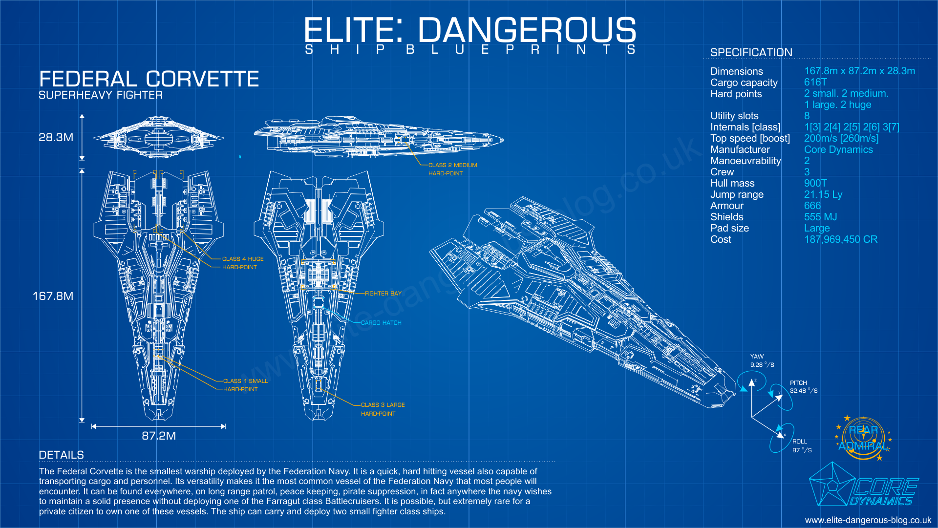 anaconda vs python vs federal corvette anaconda vs python vs federal corvette
