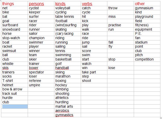 A Big List Of Types Of Sports 51