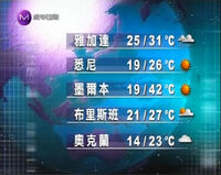Mweather.jpg