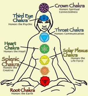 Chakras.jpg