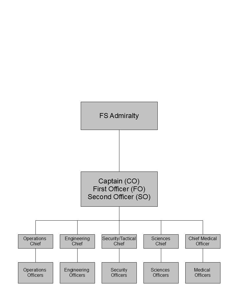 chain of command chain of command