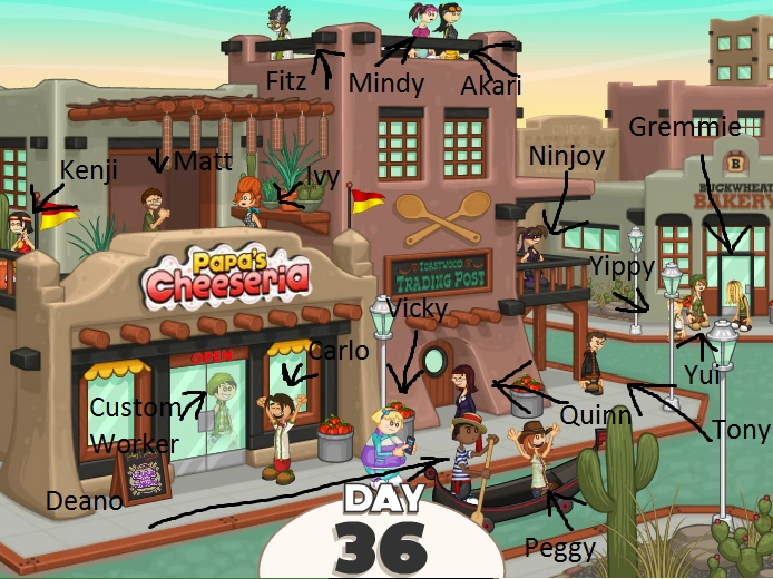 User blogImagoat/A random post Flipline Studios Wiki Fandom