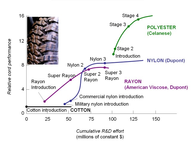 Image result for s curve cotton nylon
