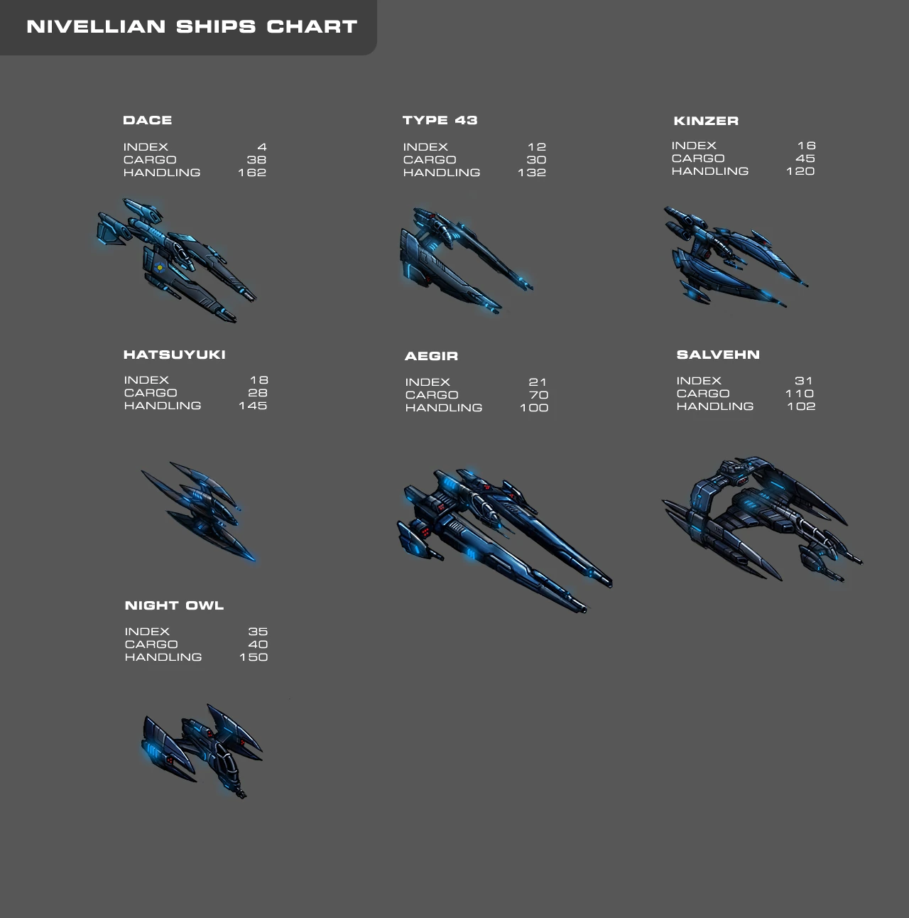 Image Galaxy on Fire 2 Nivellian Ships Chart.jpg Galaxy on Fire