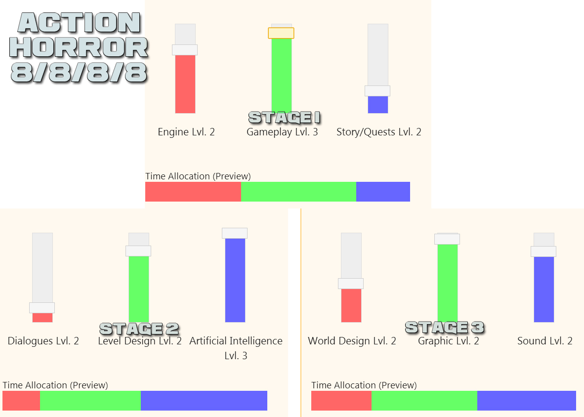 game dev tycoon slider chart game dev tycoon slider chart