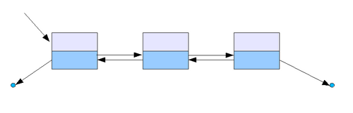 Doubly linked list