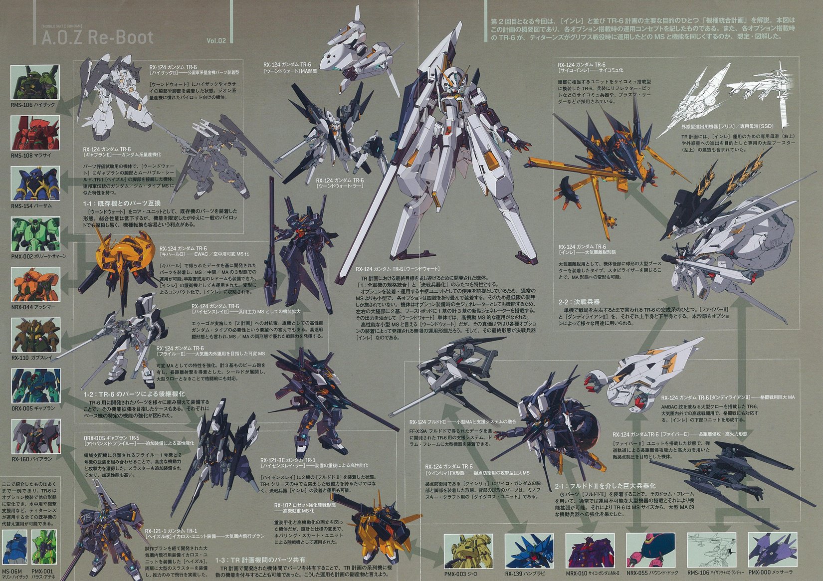 image aoz re boot 02 jpg the gundam wiki fandom latest noa design
