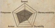 Junkerstats