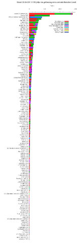 Datei:Quell stats.png