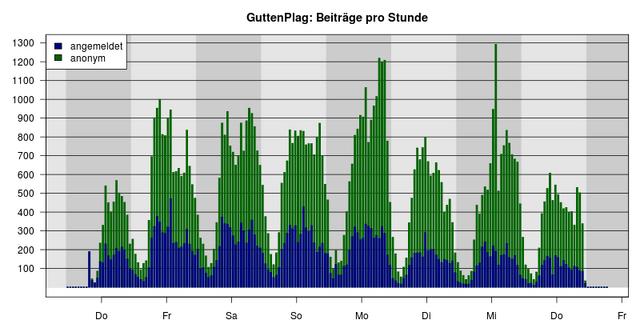 Datei:Gutt-04.png