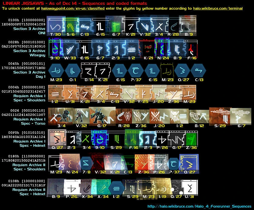 Halo Waypoint | Halo Nation | Fandom powered by Wikia