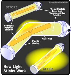 Glowstick principle
