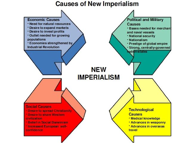 Thesis Statement Essay These Questions Could Also Be Used In The Essay Portion Of A Unit Or Dbq New Imperialism Essay About Learning English also English Persuasive Essay Topics Dbq New Imperialism Essay Buy Essay Papers Online