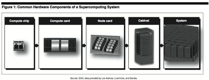 the component of peopleware in The computer system