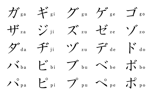 katakana japanese language wiki fandom powered by wikia hiragana dakuten chart