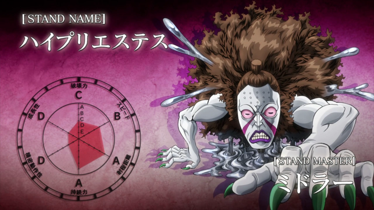 Image HighPriestess Anime.png JoJo's Bizarre Encyclopedia Fandom