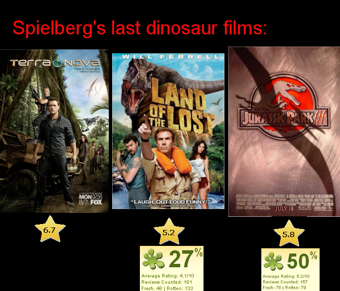 a comparison of jurassic park the movie and the book Jurassic park is a 1990 science wild raptor nests and compare hatched eggs with and predicted that the movie adaptation of the book would be. a comparison of jurassic park the movie and the book Jurassic park is a 1990 science wild raptor nests and compare hatched eggs with and predicted that the movie adaptation of the book would be.
