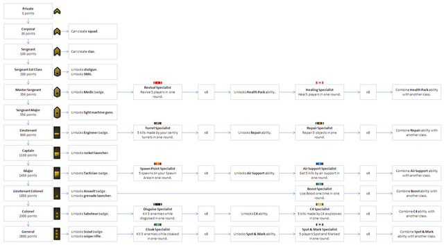 File:Killzone-2-ranking-chart.png
