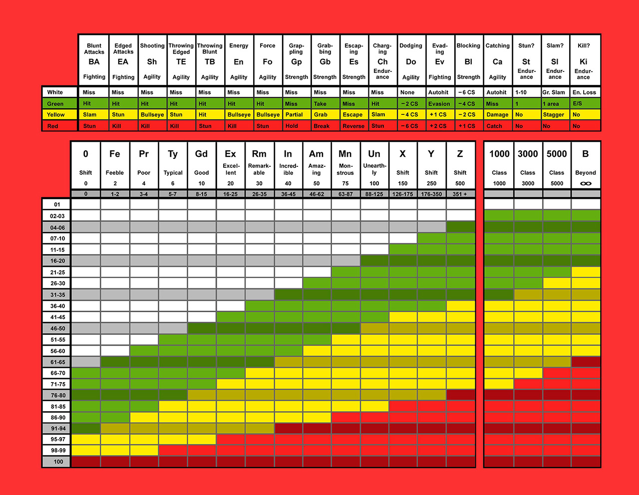 category tsr marvel superhero role playing games superhero powers chart