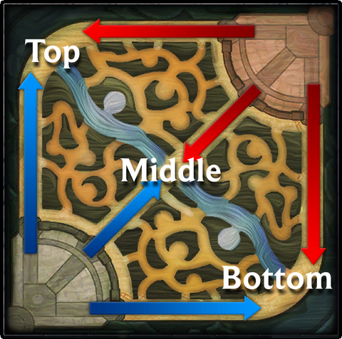 File:Summoners Rift Lanes.png