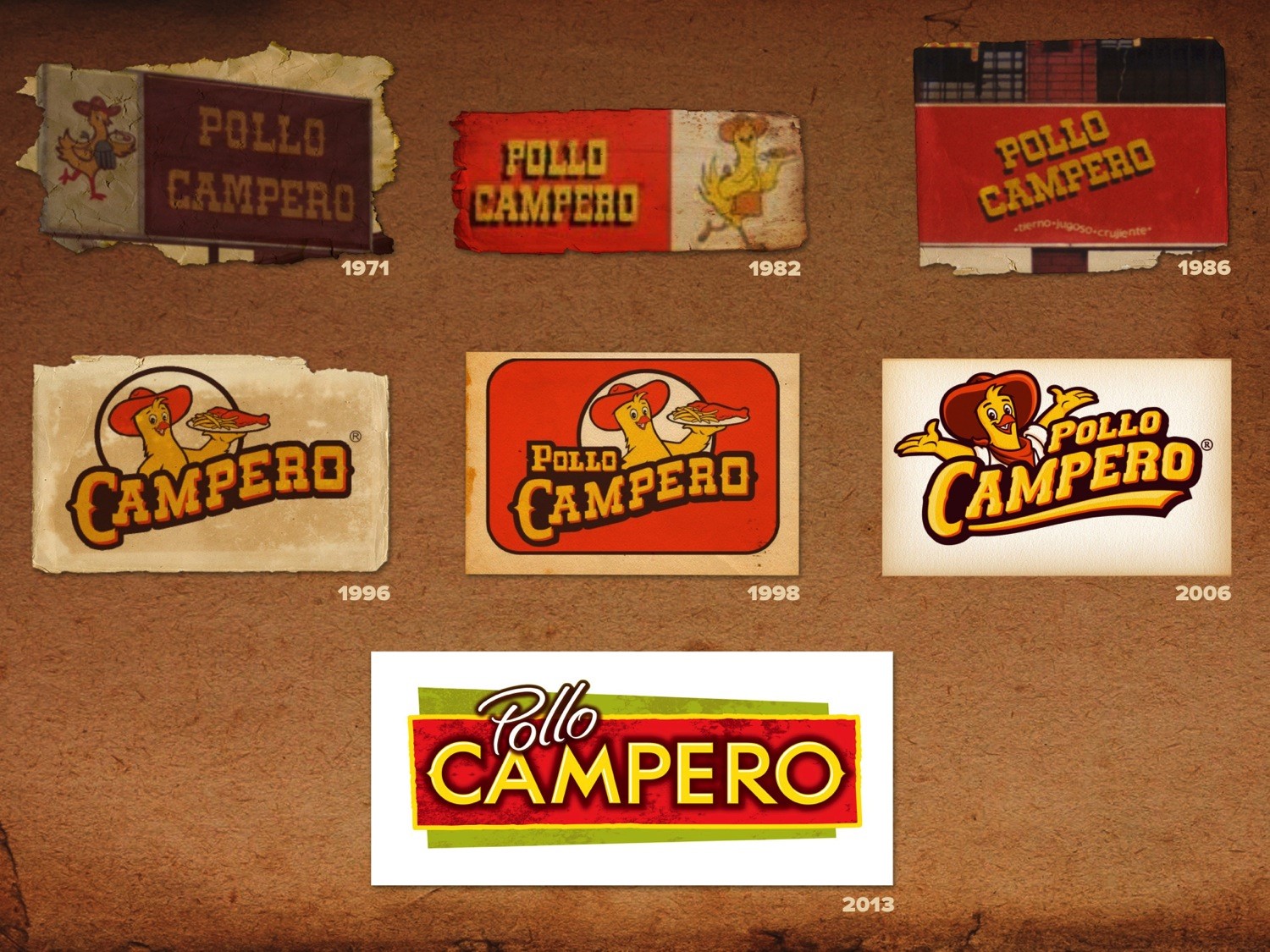 Pollo campero coupons